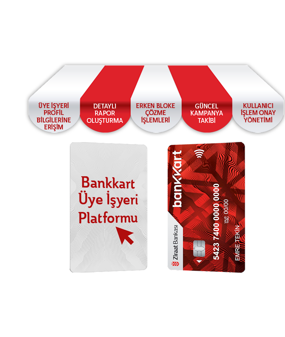 Bankkart kredi kartı görseli ve 'şyerinizle ilgili aradığınız her şey Bankkart Üye İşyeri Platformu'nda! afişi.